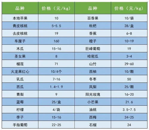 8月29日中國供銷農產品集團延安市場農產品價格大數據解析